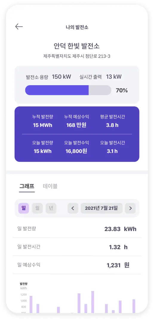 나눔에너지 마감공사업체 · 제주 제주시
