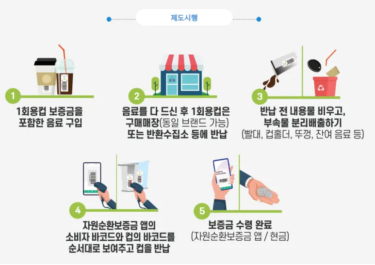 고내리재활용도움센터 철거·해체업체 · 제주 제주시